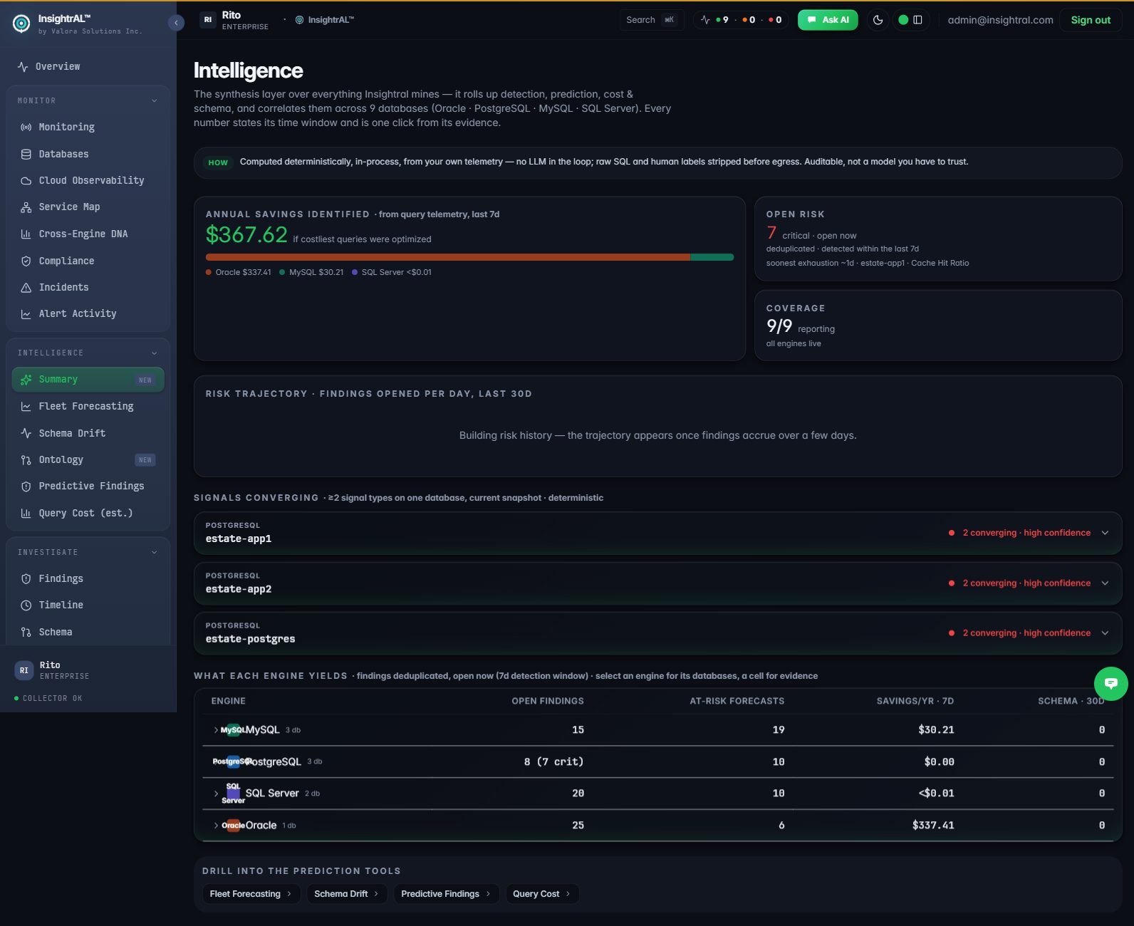 The Intelligence summary rolling up savings, open risk, converging signals and per-engine findings