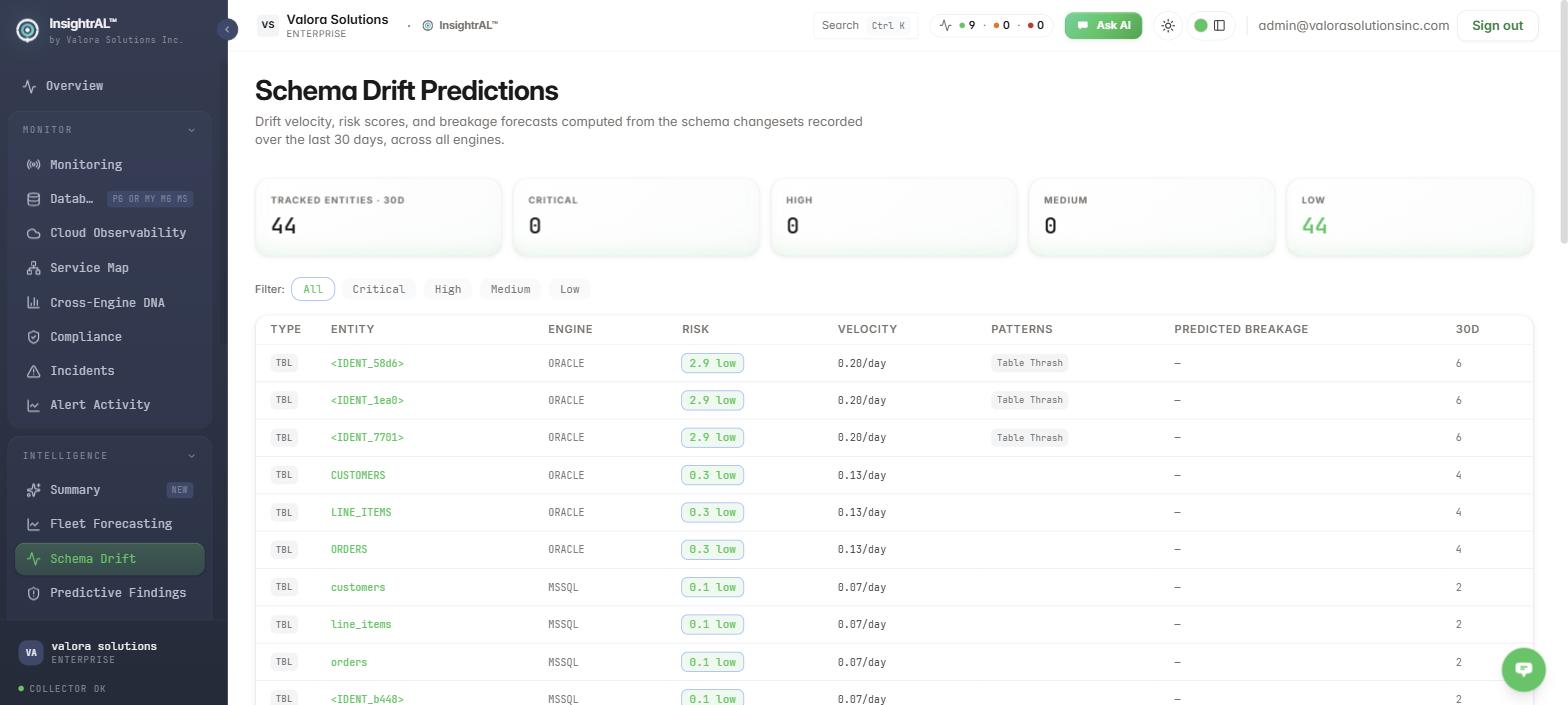 Schema drift predictions listing tracked entities with risk scores and drift velocity per engine